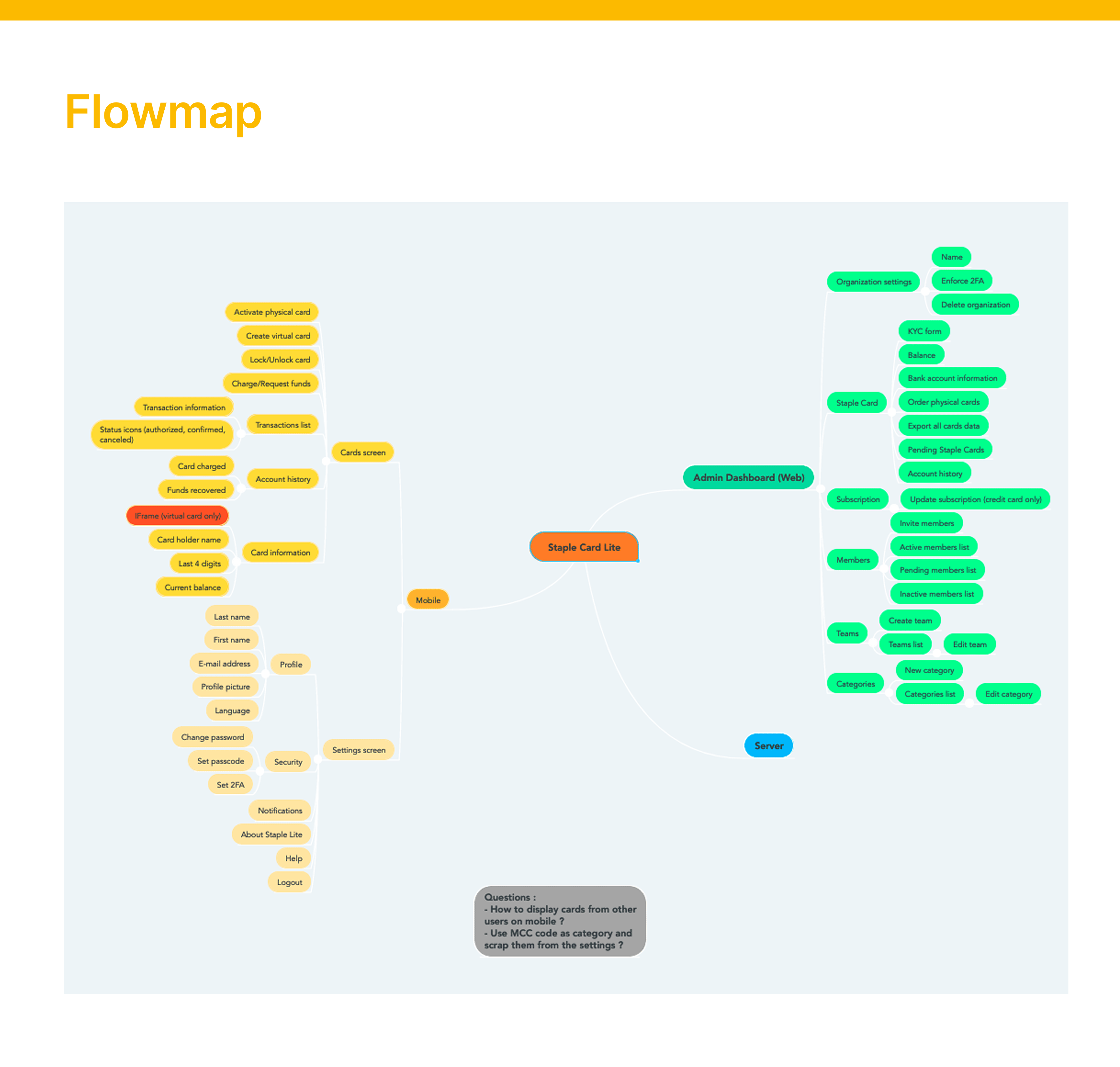 Staple Lite flowmap